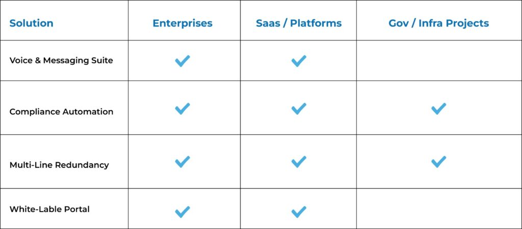 Feature Matrix of Omni Bridge Services